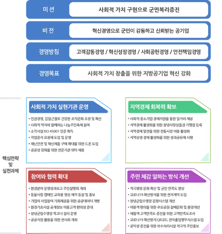 창녕군시설관리공단 혁신 체계도