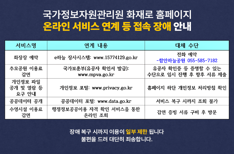 국가정보자원관리원 화재 홈페이지 접속 장애 안내