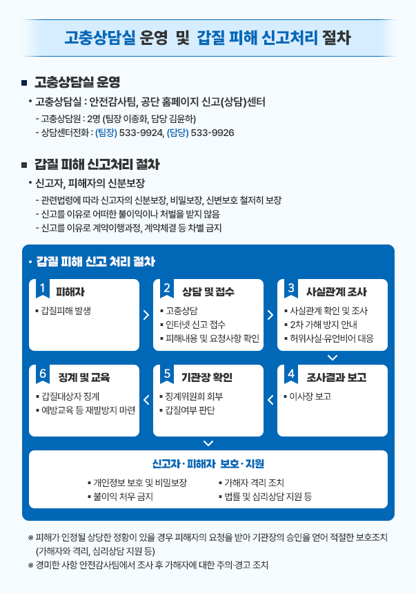 고충상담실 및 갑질피해 신고절차 홍보